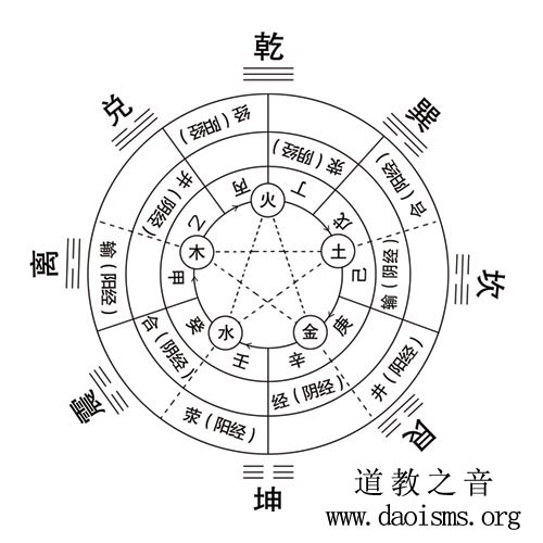 奇门遁甲