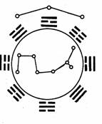 <b>太上秘法鎮宅靈符</b>