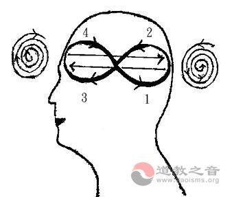 道文化整合养生学之实践: 道歌与踵息法