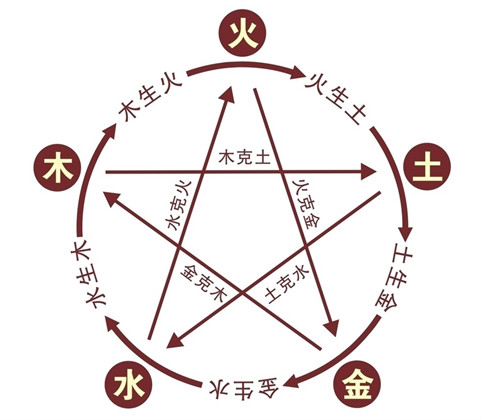 中科院教授力挺科技部：阴阳五行不是伪科学