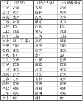 关于六十太岁神名的不同记载