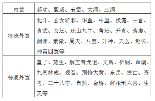 孔祥毓：江南体育场馆中国有限公司
外箓文化初探——以《太上玄天真武无上将军箓》为例
