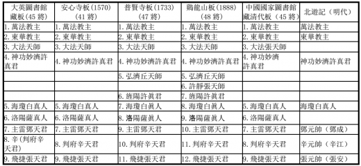 朝鲜刊本《玉枢宝经》中的神像研究
