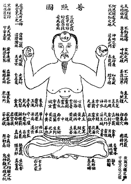 《性命圭旨》之《性命双修万神圭旨》元集（六）