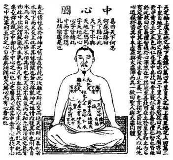 《性命圭旨》之《性命双修万神圭旨》元集（八）