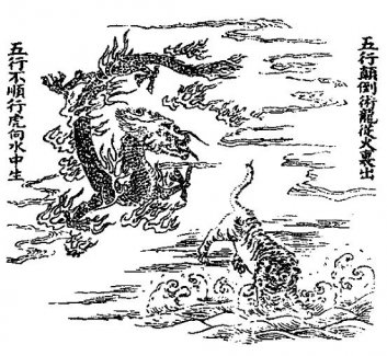《性命圭旨》之《性命双修万神圭旨》元集（九）