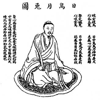 《性命圭旨》之《性命双修万神圭旨》元集（十）