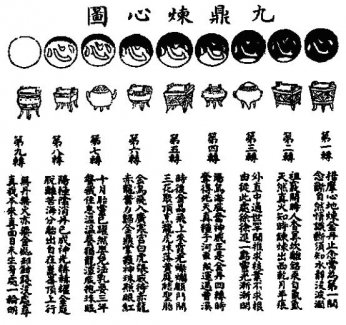《性命圭旨》之《性命双修万神圭旨》元集（二十四）