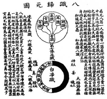 《性命圭旨》之《性命双修万神圭旨》元集（二十五）