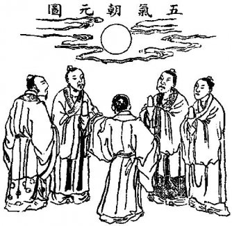 《性命圭旨》之《性命双修万神圭旨》元集（二十六）