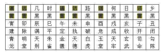 用“十二字黄道法”择个吉日可好