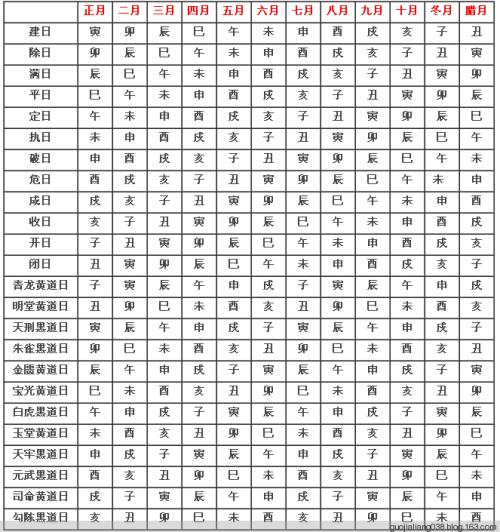 江南体育场馆中国有限公司
择吉也可以用在书写表文，你造吗？