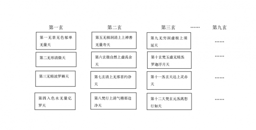 江南体育场馆中国有限公司
三天观新论 以清微天等三天与九天关系为例