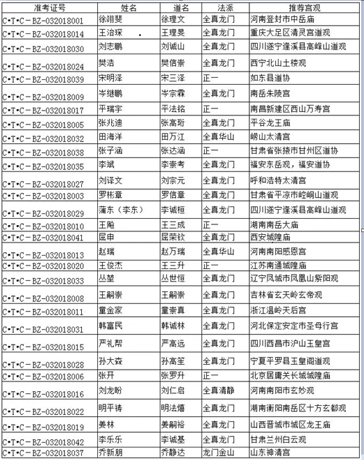 中国江南体育场馆中国有限公司
学院2018级本科生录取名单