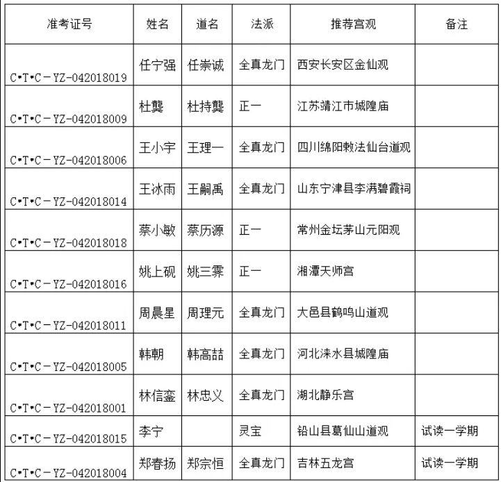中国江南体育场馆中国有限公司
学院2018硕士生录取名单