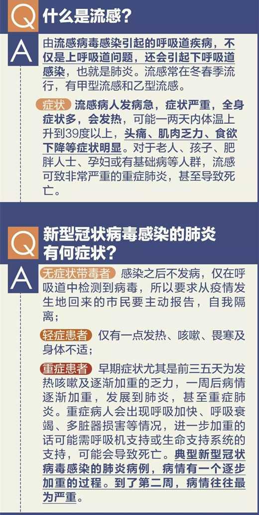 有用！如何区分感冒流感和新冠病毒肺炎