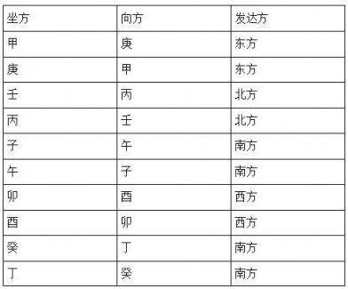 2021年九宫飞星图及风水布局详解