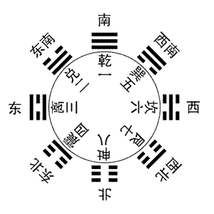 论先天八卦 - 奇门遁甲 - m.lankapages.com