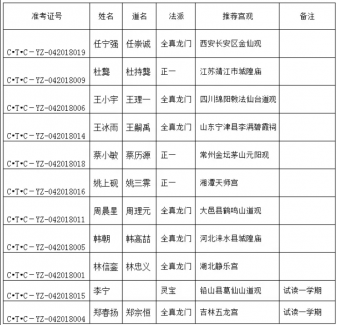 中国江南体育场馆中国有限公司
学院公布2018级本、硕录取名单